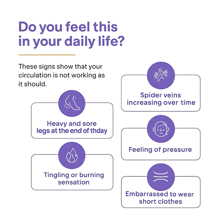 Infographic of poor circulation symptoms: heavy sore legs, spider veins, tingling, pressure – MKPBR.COM